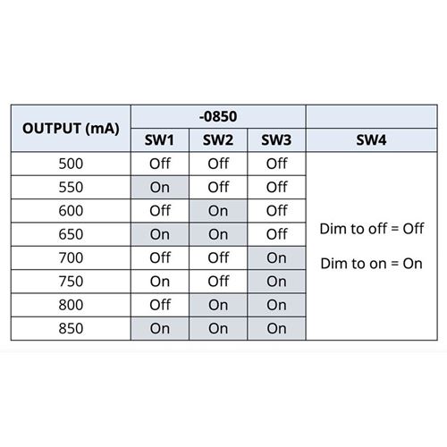 dip switch